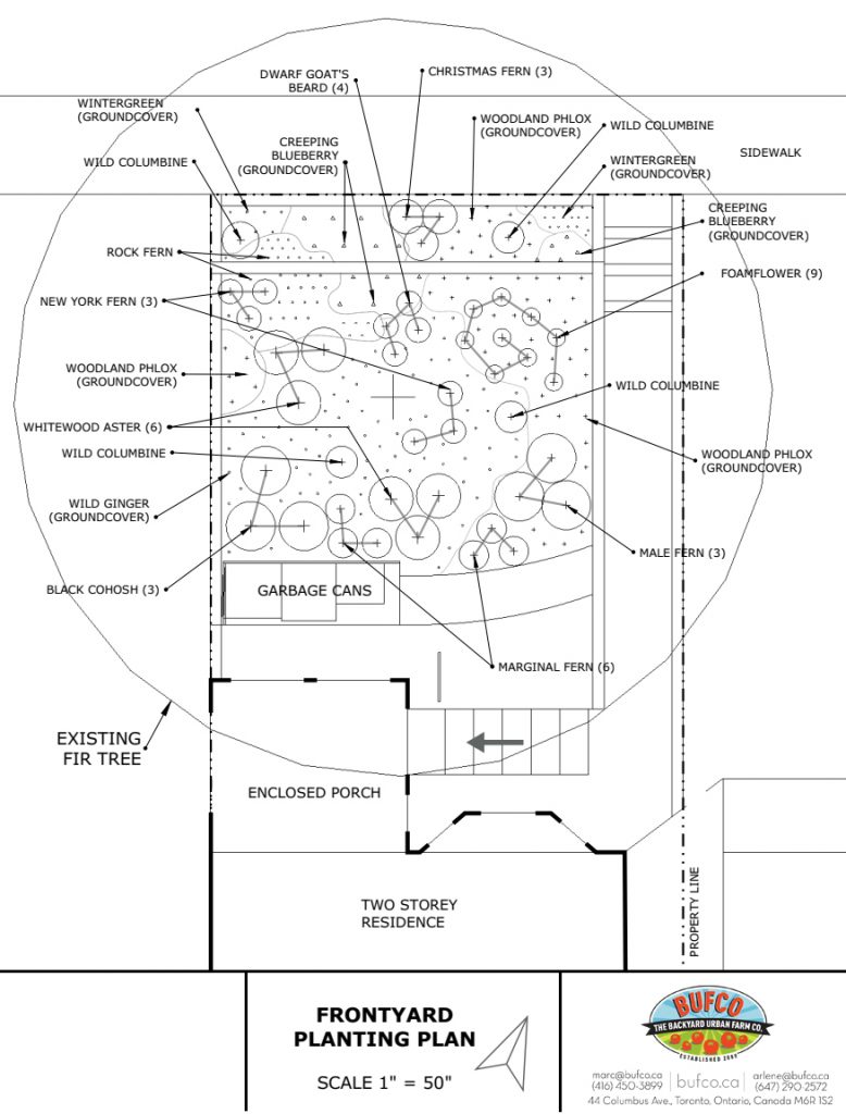 Gaia College Assignments